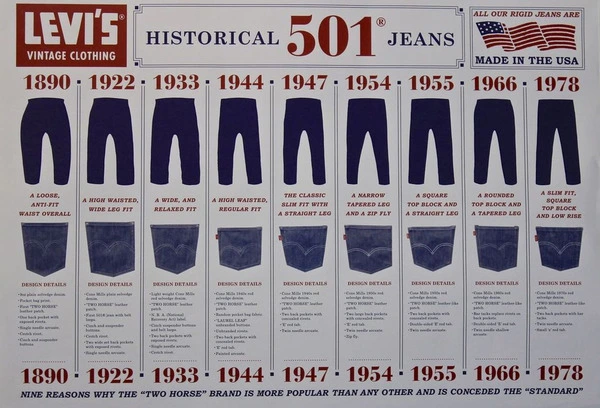 ย้อนรอยตำนาน Levi's 501 LVC